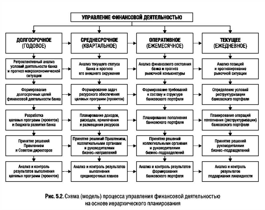 Стратегия №4: Выбор подходящих финансовых инструментов для инвестиций в рост