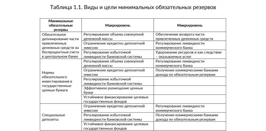 Защита личных данных: ключевые аспекты финансовой безопасности