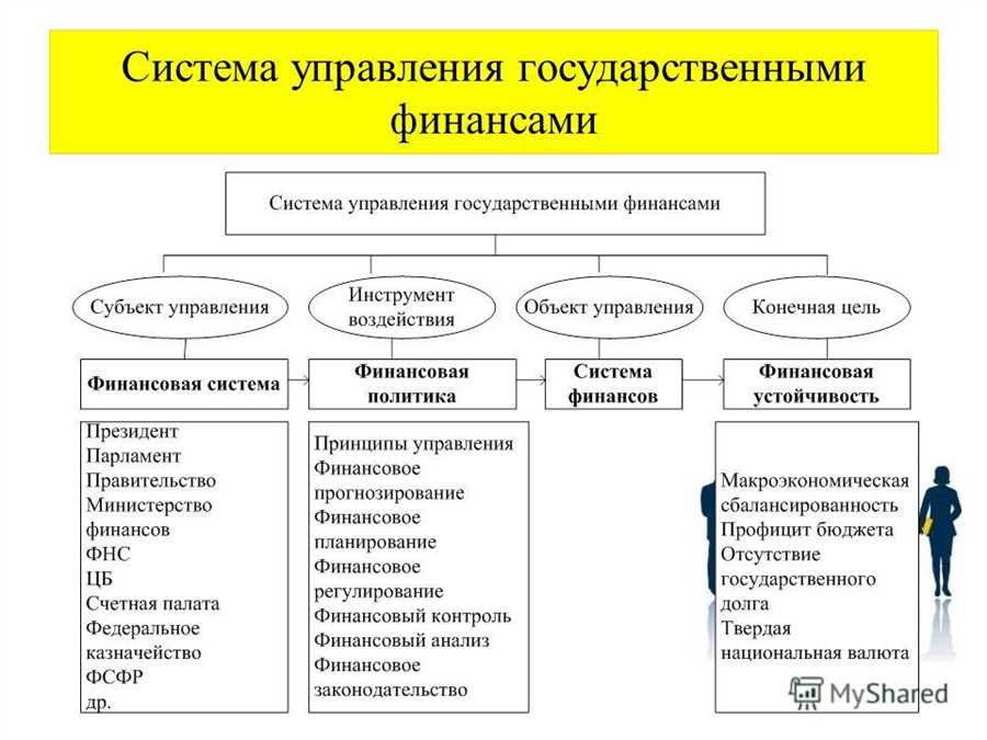 Как эффективно планировать свои финансы: 5 советов по составлению бюджета