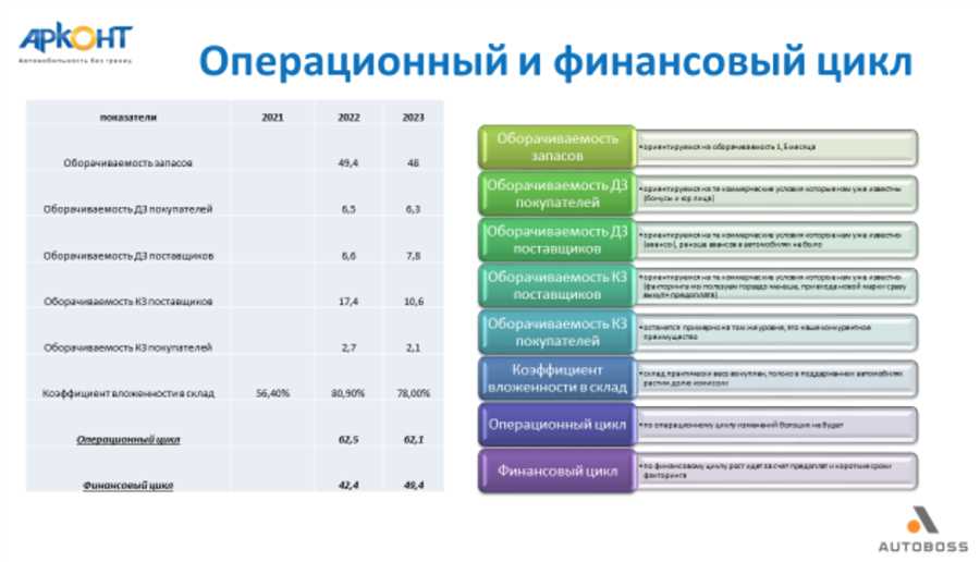 Рациональное использование кредитных карт