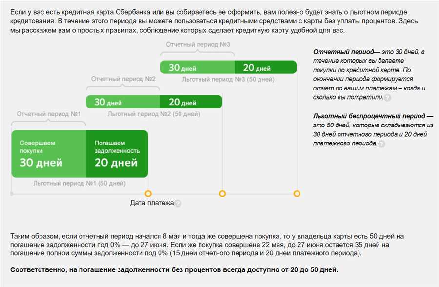 Использование метода «снежного кома» для быстрого погашения