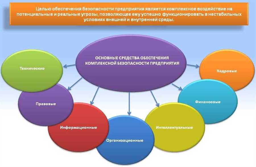 Проактивная защита конфиденциальности клиентов