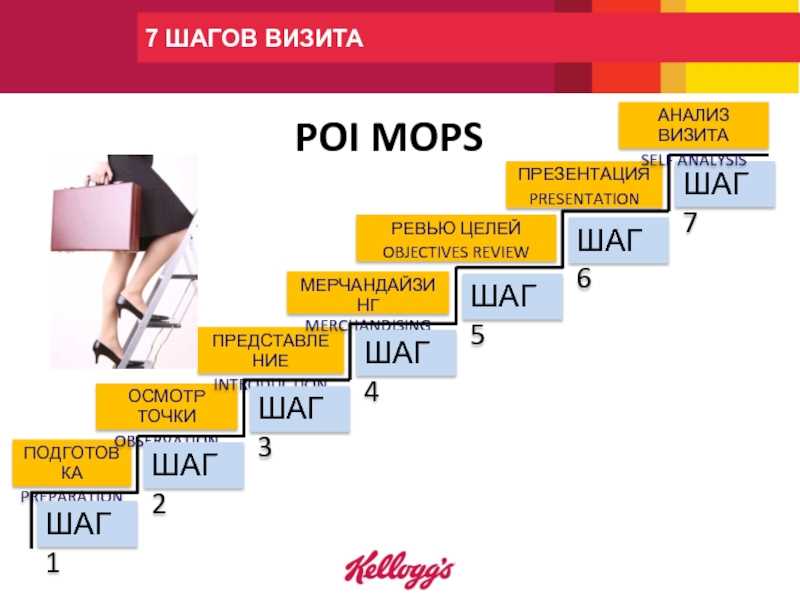 Правовые и налоговые аспекты