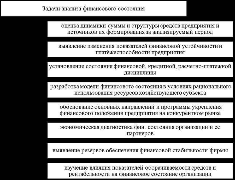 Анализ доходности и рентабельности