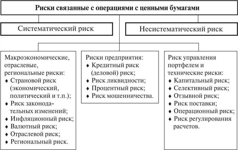 Оценка рисков и потенциальных доходов