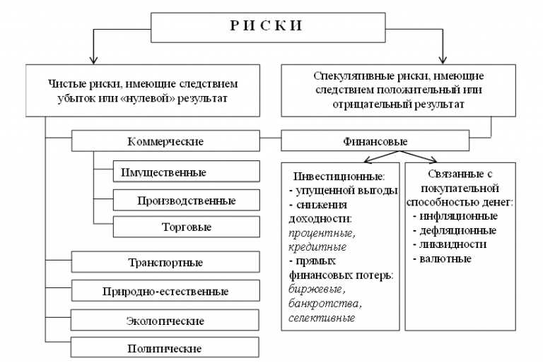 Анализ фундаментальных показателей компаний