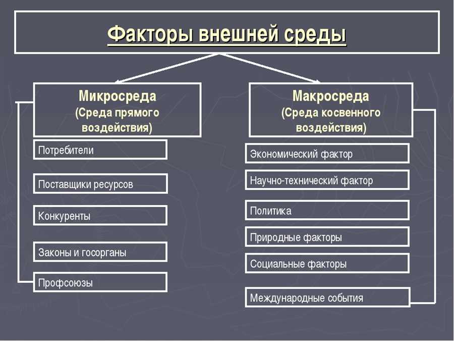 Изучение влияния геополитических факторов на инвестиционные решения