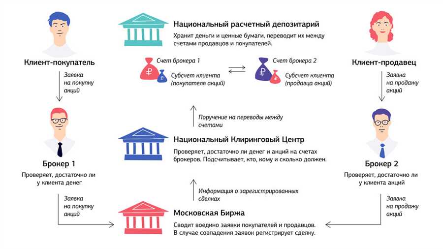 Технический анализ: инструменты определения времени для инвестиций