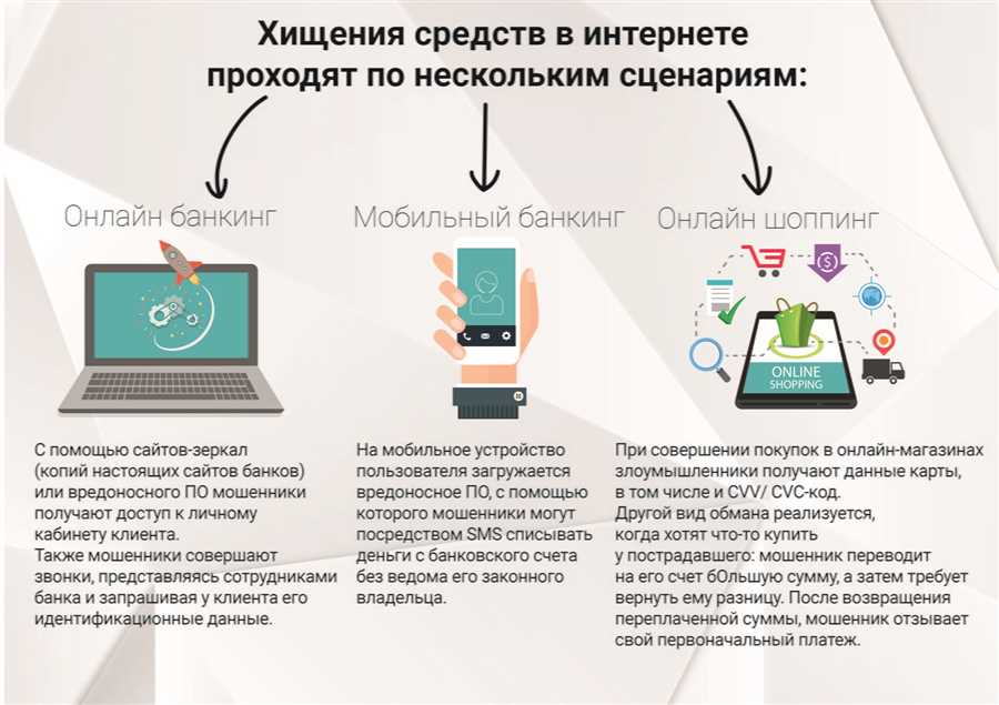 Обучение персонала и регулярные аудиты