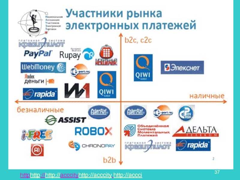 Мобильные приложения: удобство и доступность платежей