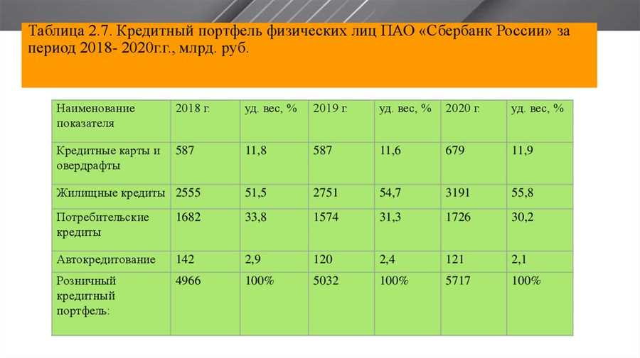 Создайте свой персональный кредитный план, соответствующий вашим требованиям