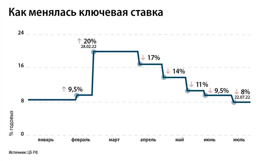 Особенности кредитования в банке «РОССИЯ»: преимущества для клиентов