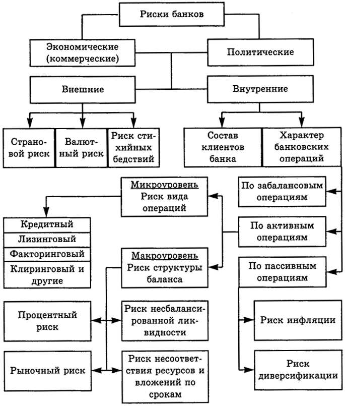 Концепция управления рисками: основные принципы и подходы