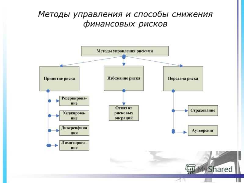 Структура управления рисками в банке «РОССИЯ»