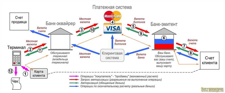 Банк «РОССИЯ» – более выгодные тарифы по сравнению с конкурентами