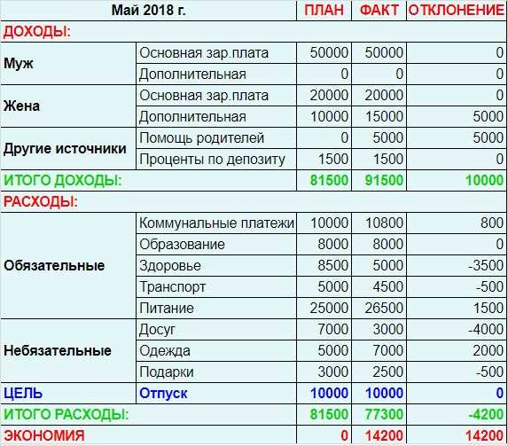 Дополнительные источники дохода