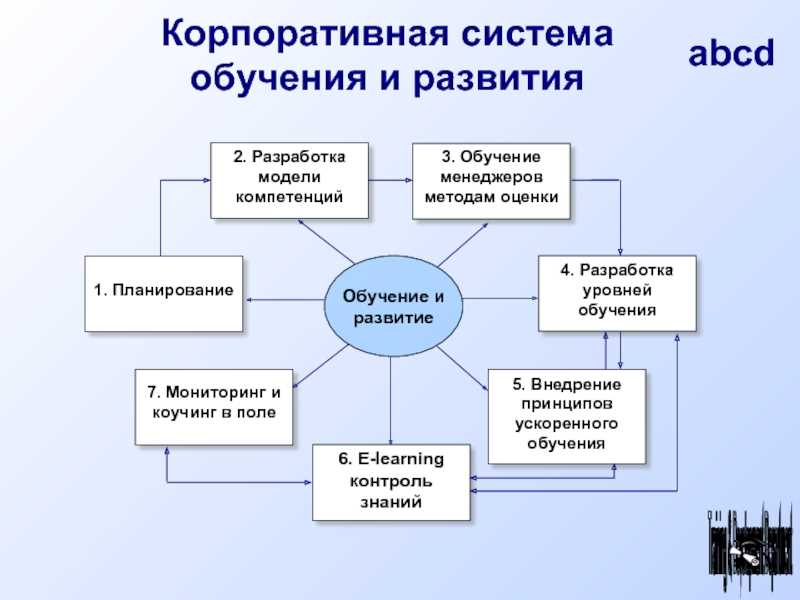 Кейс-стади: уникальный опыт успешного внедрения программы развития этичности и социальной осведомленности в организации банковского сектора