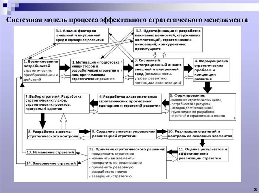 Ключевая роль бюджетирования в управлении финансовым состоянием