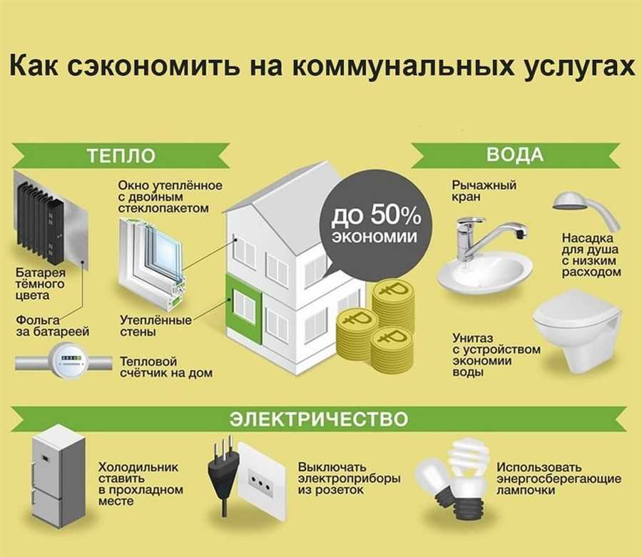 Инвестиции в энергоэффективные технологии для долгосрочной экономии2 / 2