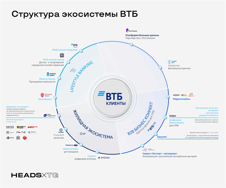 Развитие онлайн-банкинга: перспективы и необходимые изменения