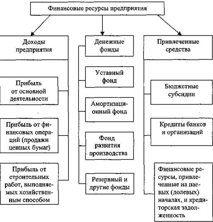 Социальная ответственность банковского сектора