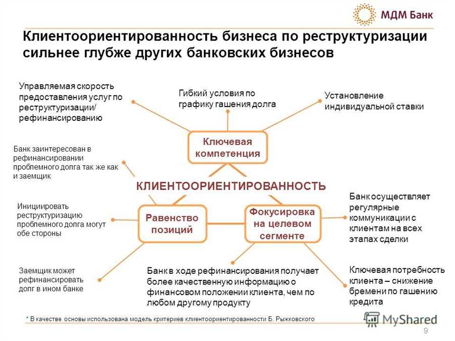 Анализ влияния прозрачности на этические нормы в сфере долговых обязательств