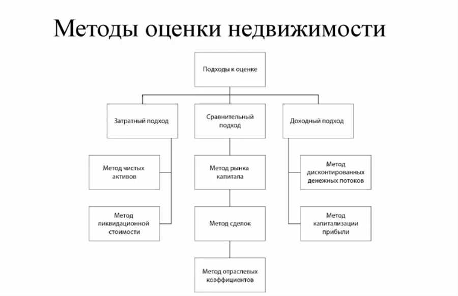 Социальная ответственность в инвестициях