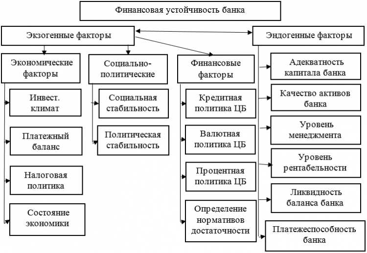 Стратегия рискового управления для финансовой безопасности