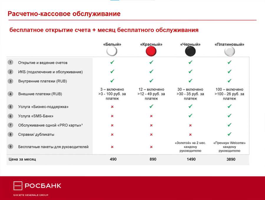 Нюансы оформления ипотеки в Росбанке