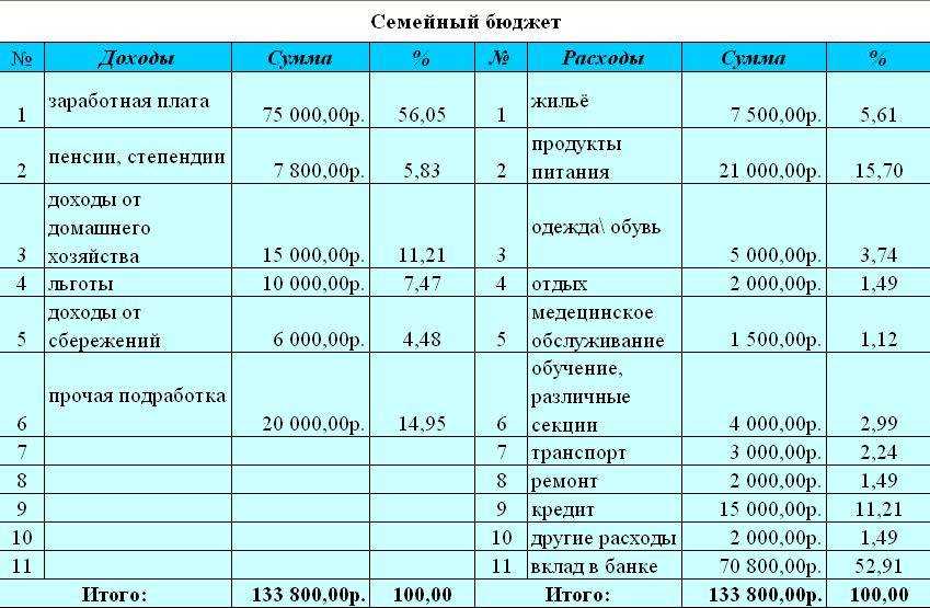 Избегание долгов и сбережения: стратегия достижения финансовой стабильности