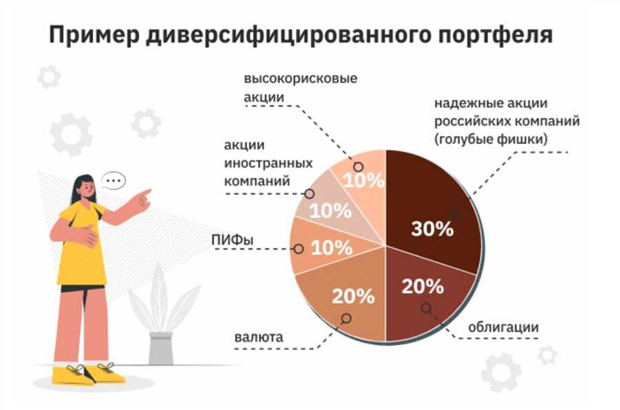 Перспективные направления для инвестирования