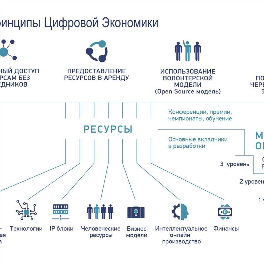 Преимущества новых технологий в банковской сфере