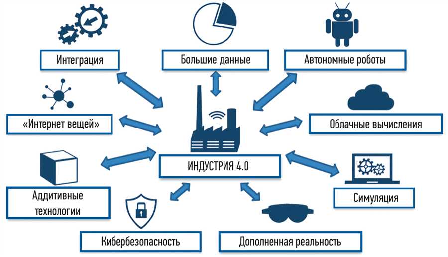 Риски при использовании новаторских финансовых механизмов