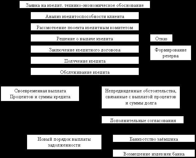 Инновации в оценке кредитоспособности