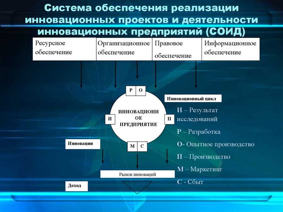 Инновационные подходы к управлению обязательствами