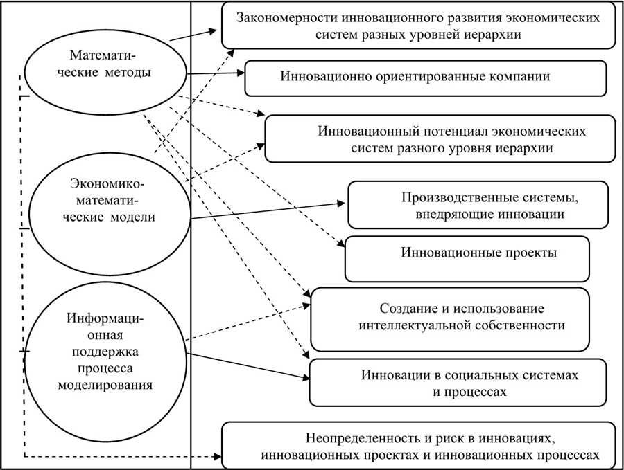 Развитие цифровых платформ для оптимизации долговых обязательств