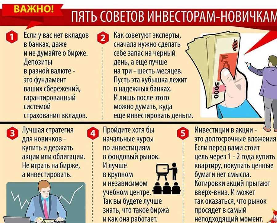 Как выбрать подходящий инструмент для инвестирования?