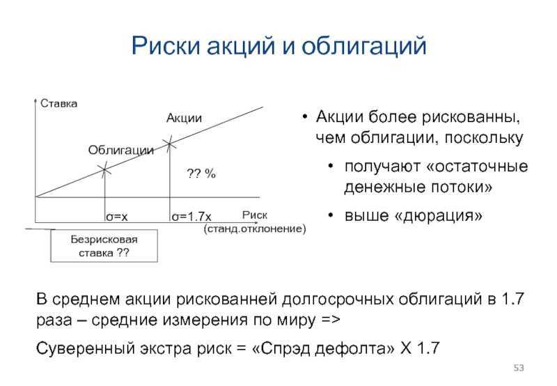 Интерес к рыночной конъюнктуре