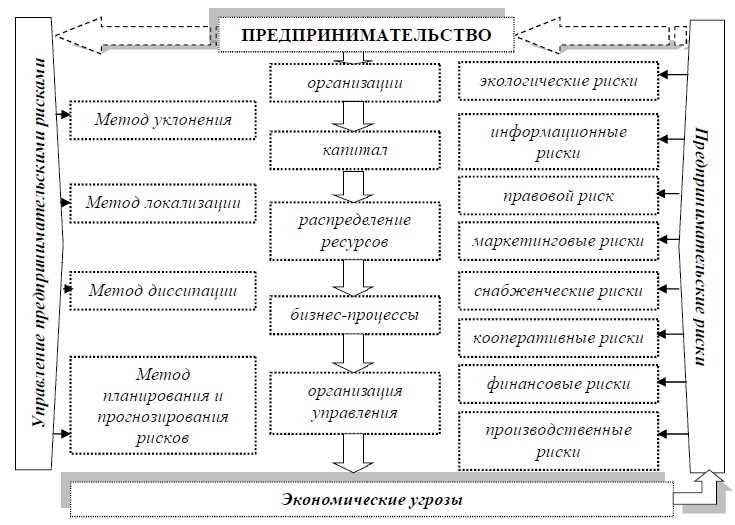 Анализ секторных уязвимостей и перспективы