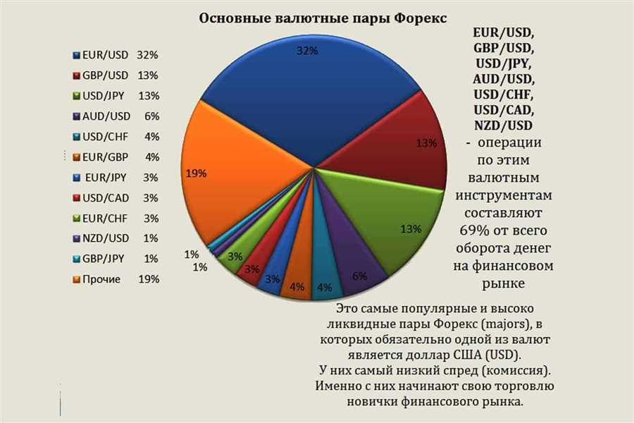 Ключевые факторы успешного выбора валютных пар