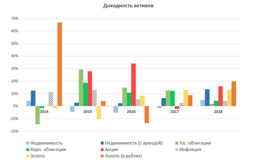 Понимание финансовых инструментов