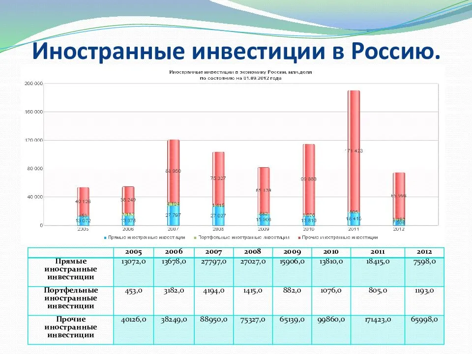 Оценка экономической стабильности