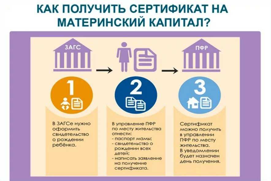 Критерии получения ипотеки с средствами материнского капитала