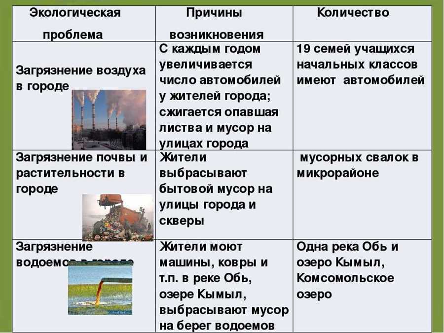 Инвестиции в образование и развитие местных сообществ