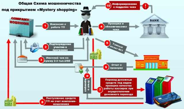 Секреты успешного противодействия мошенническим схемам