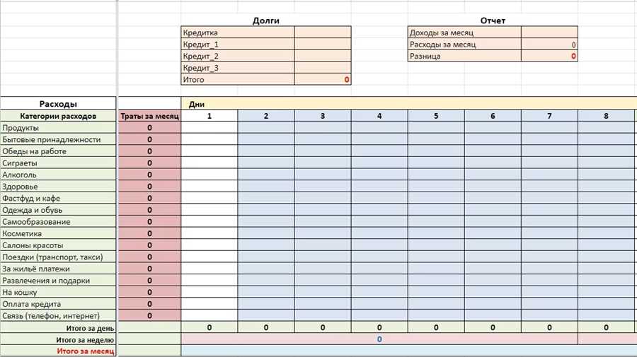 Использование инструментов для отслеживания расходов