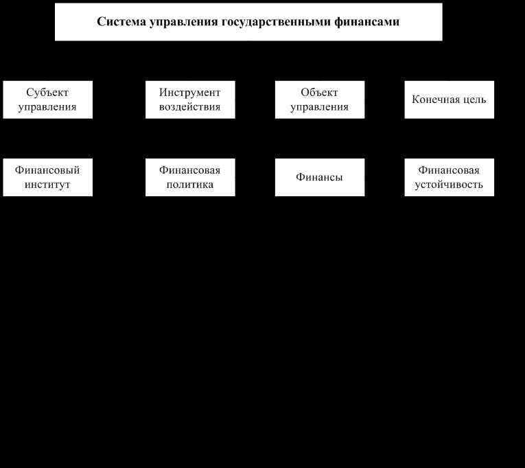 Основные принципы бюджетирования в период экономических трудностей