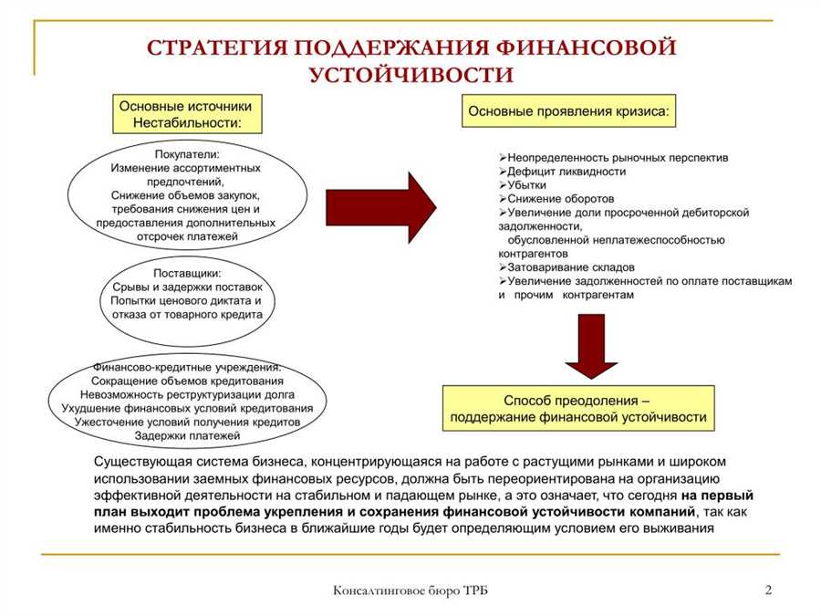 Приоритизация расходов и минимизация издержек