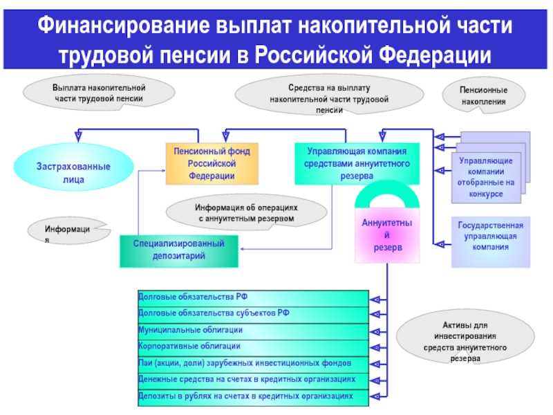 Преимущества долгосрочных вложений: рост и диверсификация