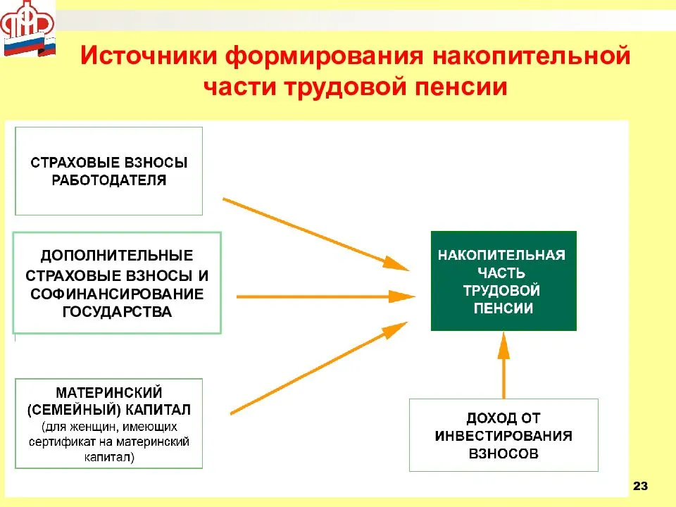 Множественные перспективы: рост вашего финансового обеспечения через фондовые инвестиции